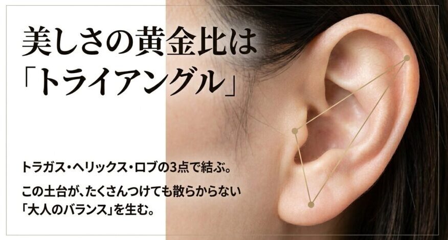 トラガス、ヘリックス、ロブの3点を結んだ大人のピアス配置の黄金比「トライアングル」の図解