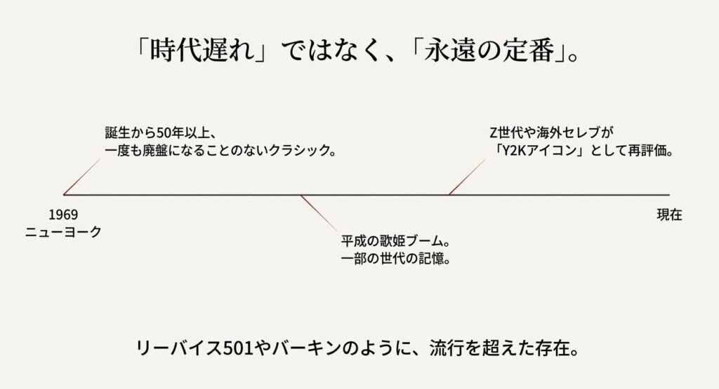 1969年ニューヨークで誕生し、50年以上続くカルティエ ラブコレクションの歴史。Z世代によるY2Kアイコンとしての再評価と、時代を超えた定番としての地位。