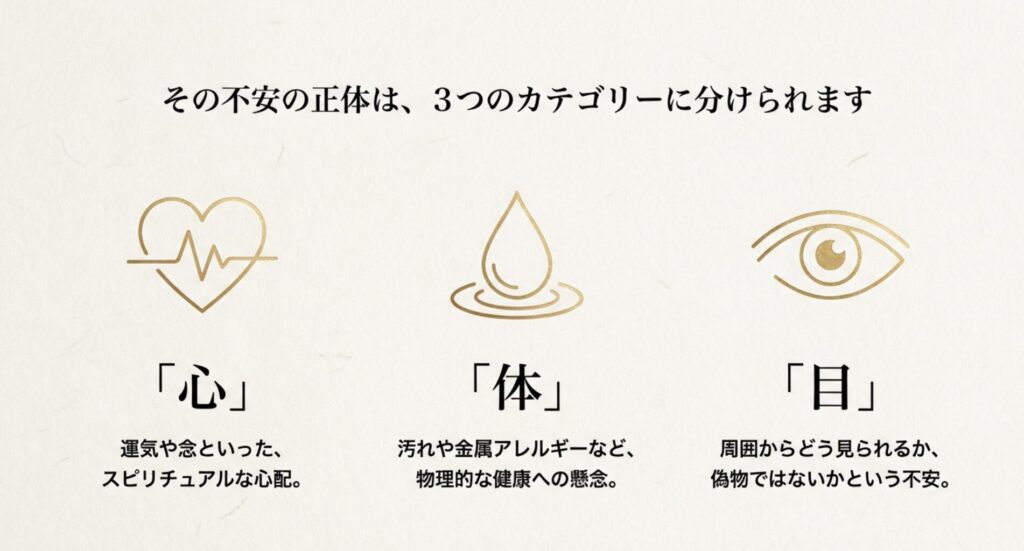 心（スピリチュアル）、体（衛生・アレルギー）、目（世間体・偽物）という、中古ジュエリー購入時に抱く3つの主要な不安カテゴリーを示した図