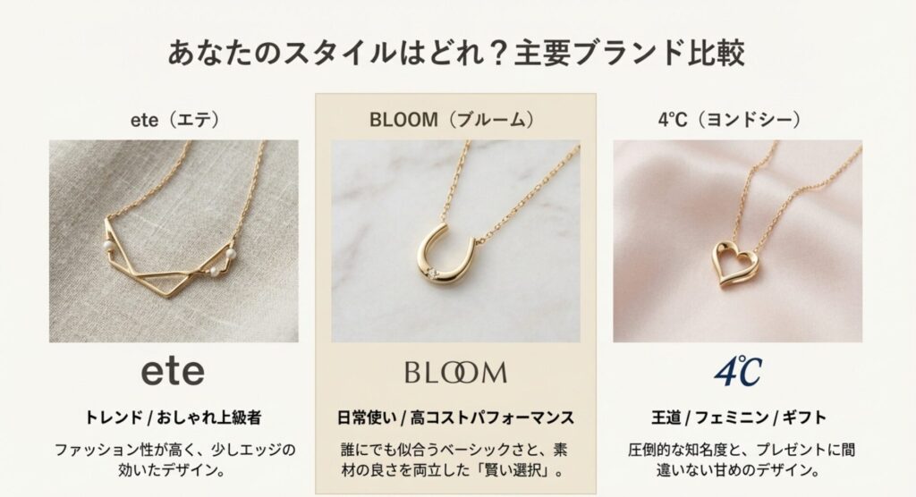 ブルーム、ete、4℃のネックレスのデザインとブランドイメージの比較