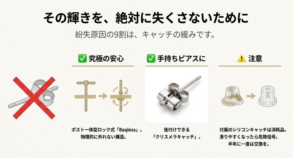 従来のキャッチにバツ印をつけ、ポスト一体型の「Baqless」の構造と、後付けできる「クリスメラキャッチ」の使い方を図解した紛失対策のスライド