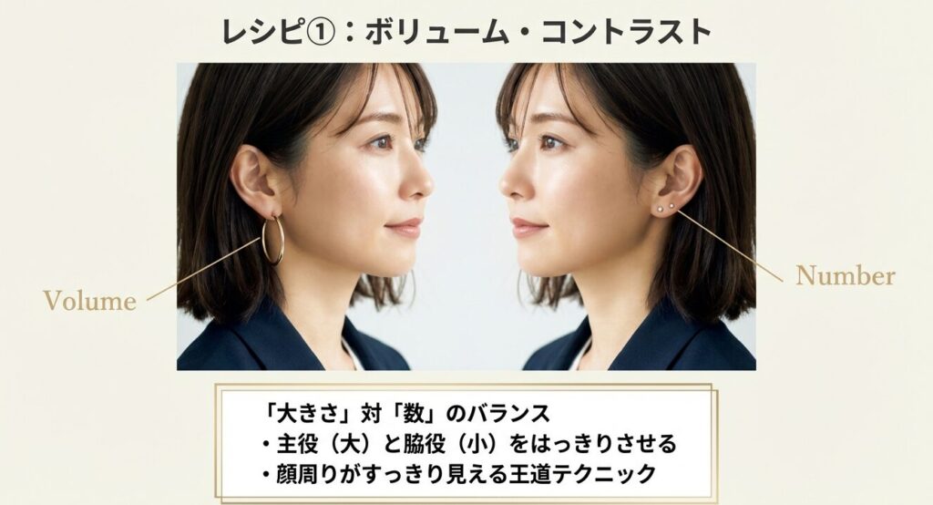 片耳に大ぶりなピアス、もう片方に小さなスタッドを配置したボリュームコントラスト型のスタイリング実例。