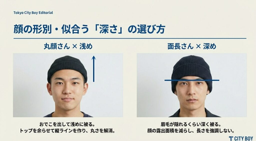 浅めのショートワッチと深めのビーニーを被った際の顔の印象の違いと似合う顔型の解説