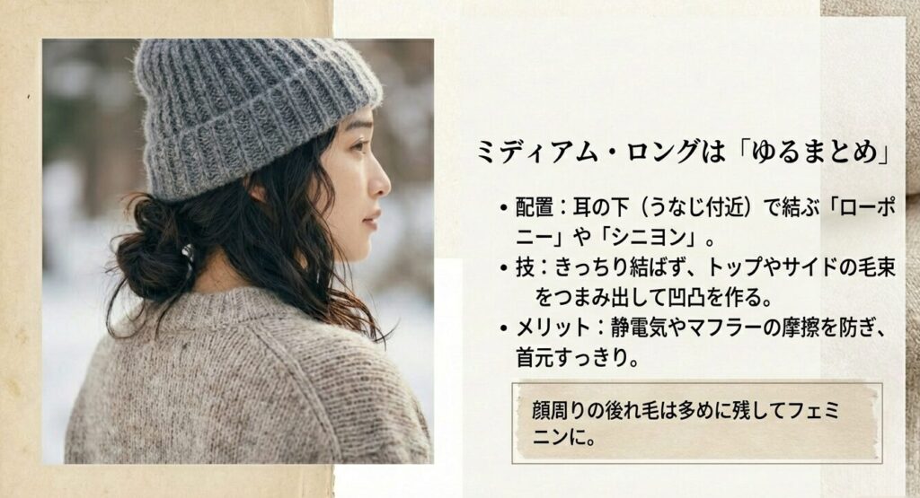 ミディアム・ロングヘアのニット帽アレンジ図解。ローポニーやシニヨンで静電気を防ぐ方法。