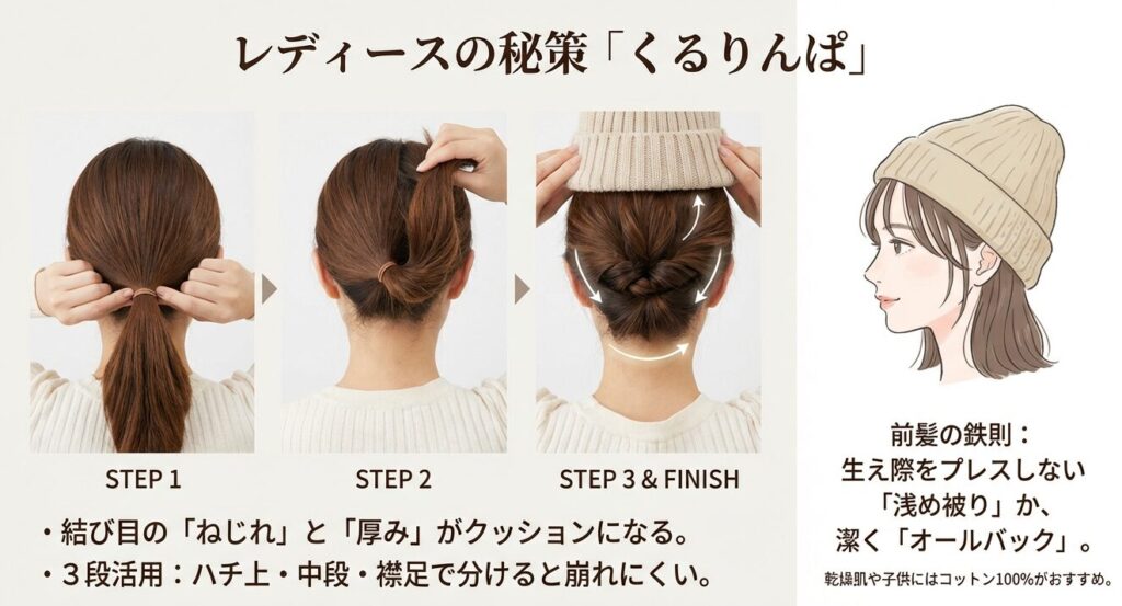 女性のミディアム・ロングヘア向けニット帽アレンジ。ハチ上、中段、襟足の3段くるりんぱのやり方と、帽子を被った時の仕上がりイメージ。