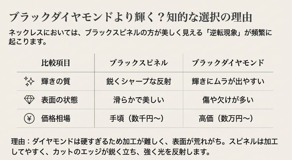 ブラックスピネルとブラックダイヤモンドの輝き・価格・硬度の違い比較