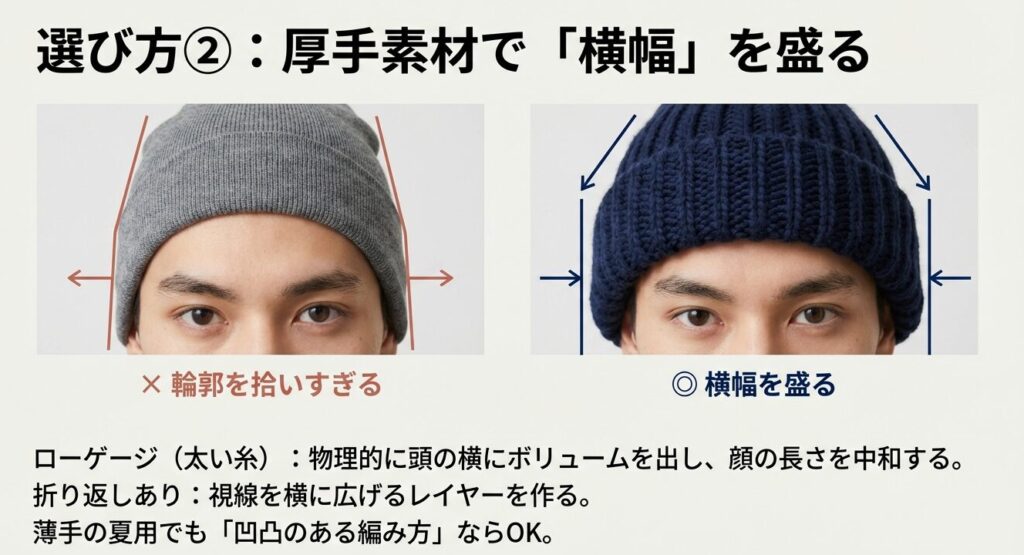 肉厚なローゲージニット帽の編み地アップ。生地の厚みによって物理的に横幅を出し、面長の顔の細さをカバーするテクニック