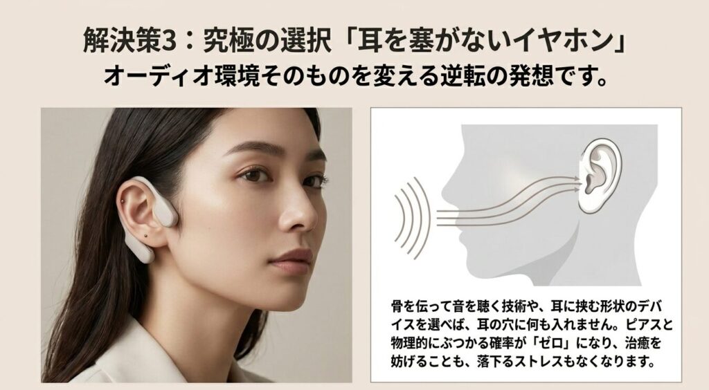 耳を塞がないオープンイヤー型と骨伝導イヤホンによるトラガスピアスとの物理的干渉の解消