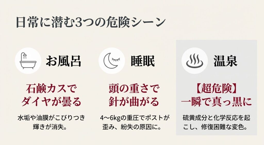 お風呂、睡眠、温泉など日常に潜むジュエリーの3つの危険シーン