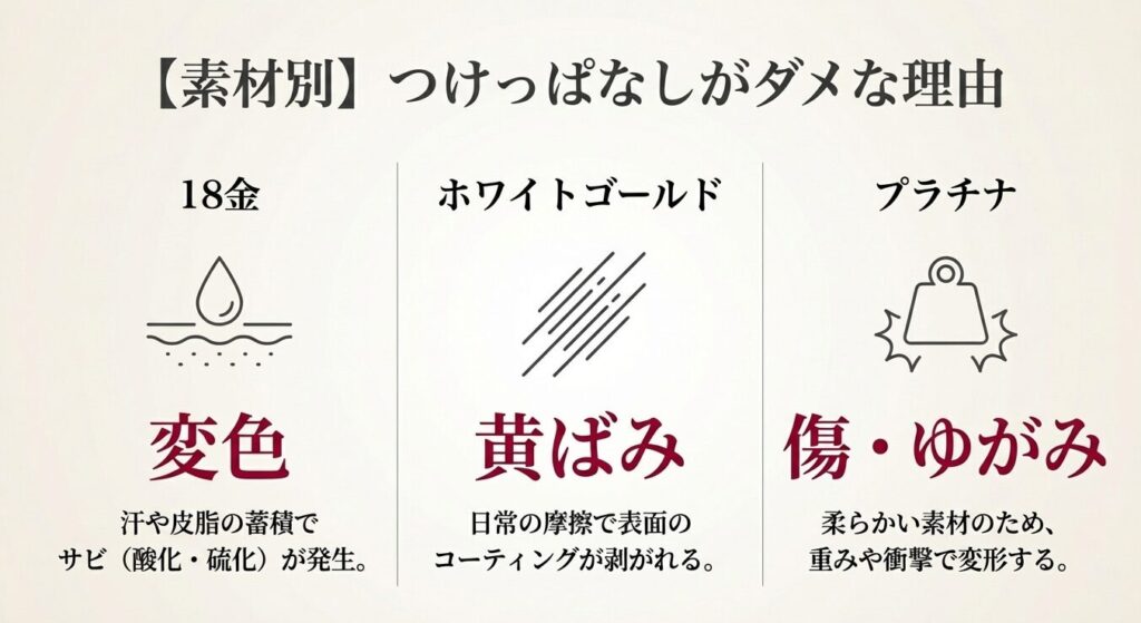 18金、ホワイトゴールド、プラチナの素材別つけっぱなしがダメな理由一覧表