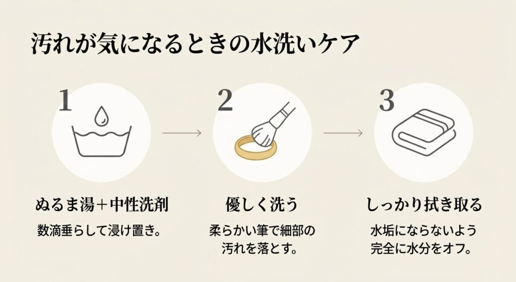 ぬるま湯と中性洗剤を使った汚れが気になるときの水洗いケア3ステップ