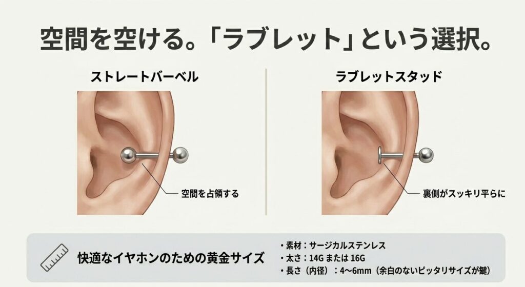 空間を占領するストレートバーベルと裏側がスッキリ平らになるラブレットスタッドの比較図解
