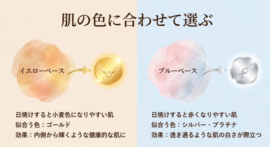 パーソナルカラー（イエベ・ブルベ）に合わせたネックレスの色の選び方