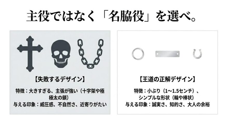 主役ではなく名脇役を選ぶ。失敗する巨大で主張の強いデザインと、誠実で知的な印象を与える小ぶりでシンプルな王道デザインの比較解説
