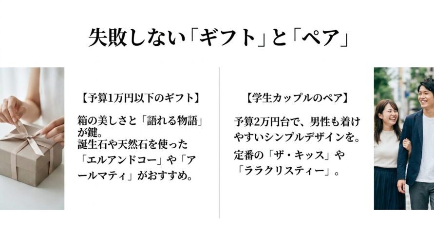 プレゼントボックスと笑顔のカップルの写真。予算1万円以下のギフトと学生カップルのペアネックレス選びのコツをまとめたスライド