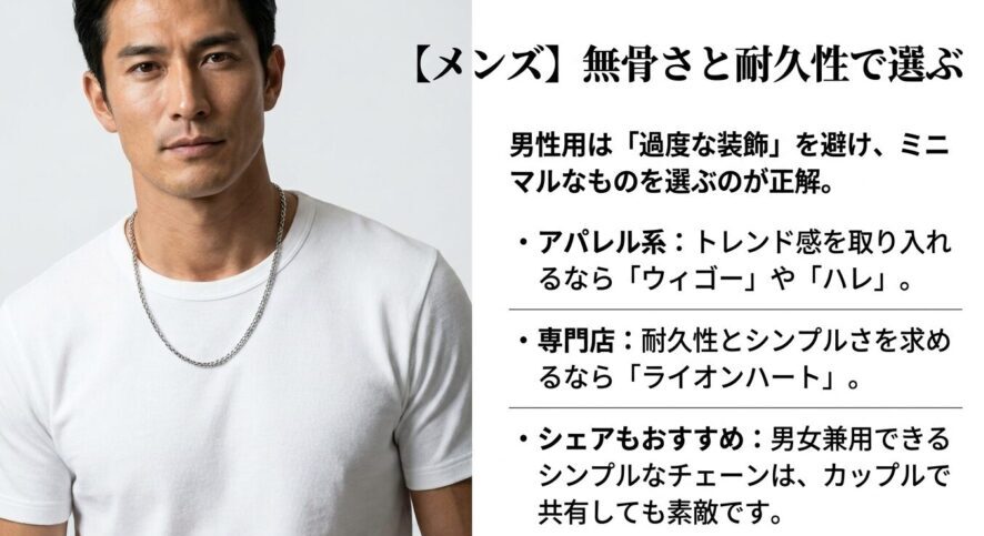 男性用ネックレスの選び方として、ミニマルなデザインの正解、アパレル系や専門店のブランド、カップルでのシェアを提案するスライド