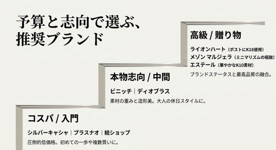 予算と志向で選ぶメンズピアスのおすすめ推奨ブランド一覧