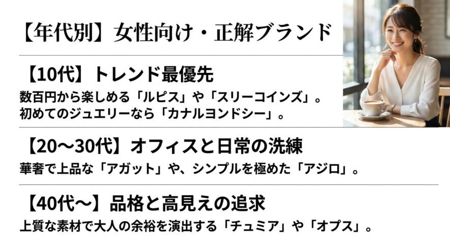 10代、20代から30代、40代以降の女性に向けた、それぞれのプチプラネックレスの正解ブランドをまとめたスライド