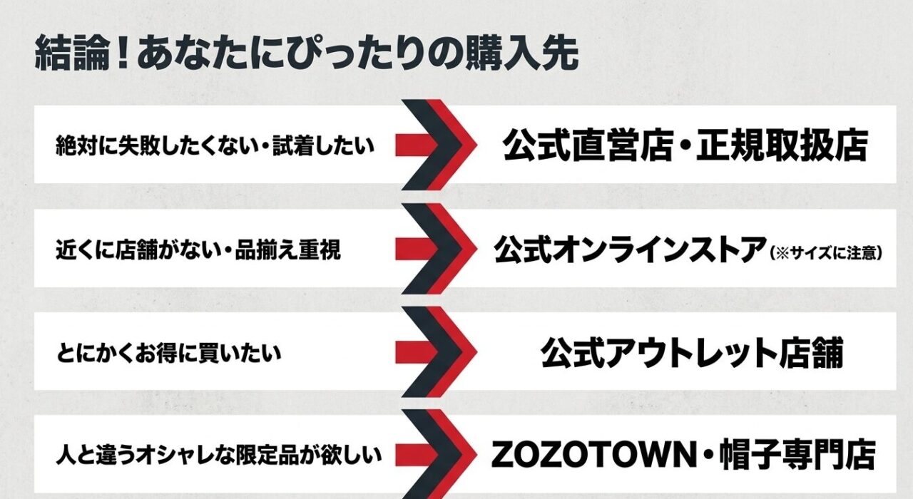 失敗したくないなら公式直営店、品揃え重視なら公式通販、お得に買うならアウトレットなど、目的別の購入先まとめ