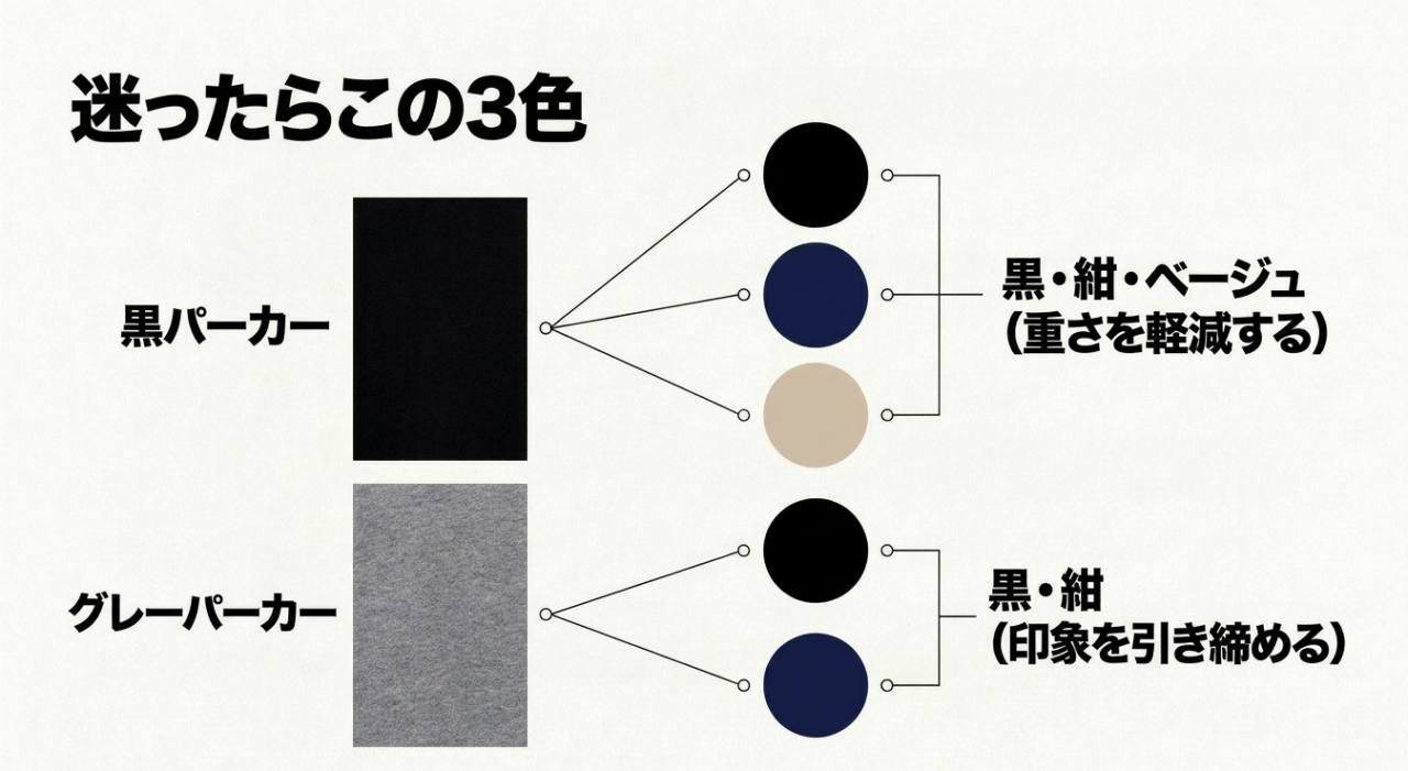 黒パーカーとグレーパーカーに合わせやすい黒・ネイビー・ベージュのキャップ