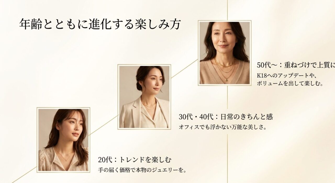 20代のトレンド、30代・40代の日常のきちんと感、50代からの重ねづけなど、年齢別の楽しみ方と着用イメージ