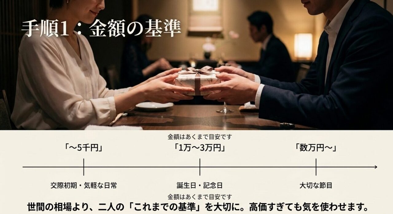 交際初期や誕生日、記念日に合わせた彼女へのピアスプレゼント予算の考え方